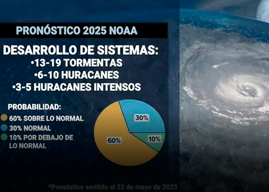 ¡Prepárate! Se esperan hasta 10 huracanes y 19 tormentas, según NOAA