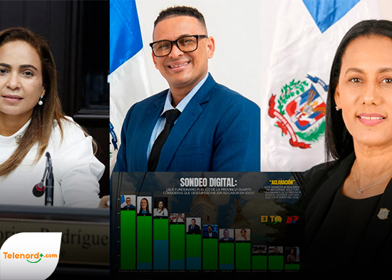 Sondeo coloca a Luis Gabriel Ventura y las diputadas Yanny Ventura y Dorina Rodríguez como los más valorados en Provincia Duarte