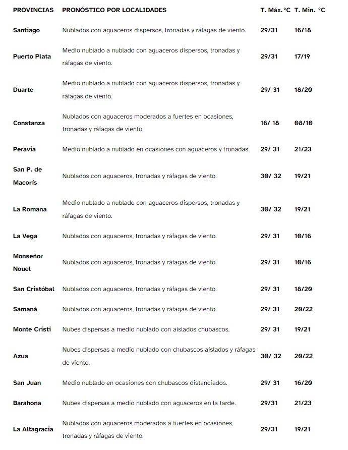 pronostico onamet 15012022